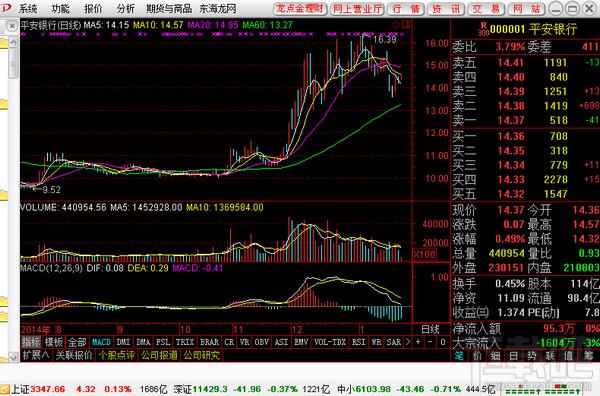东海证券,东海证券超强版,东海证券超强版新一代,股票行情软件下载